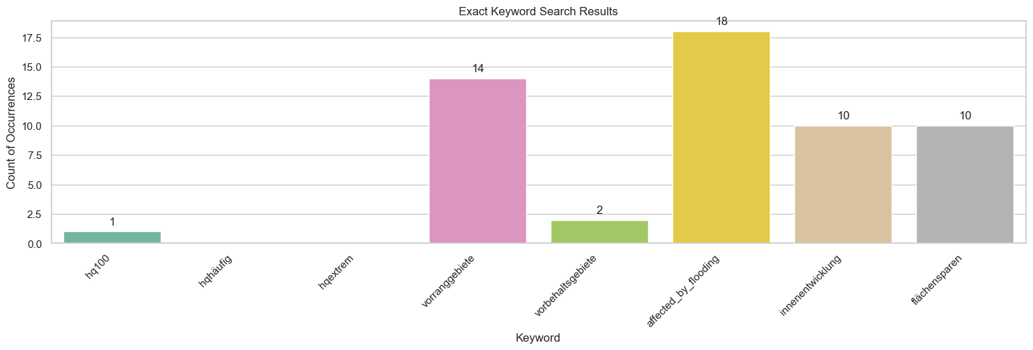 ../../_images/3_2_keyword_negation_10_0.png
