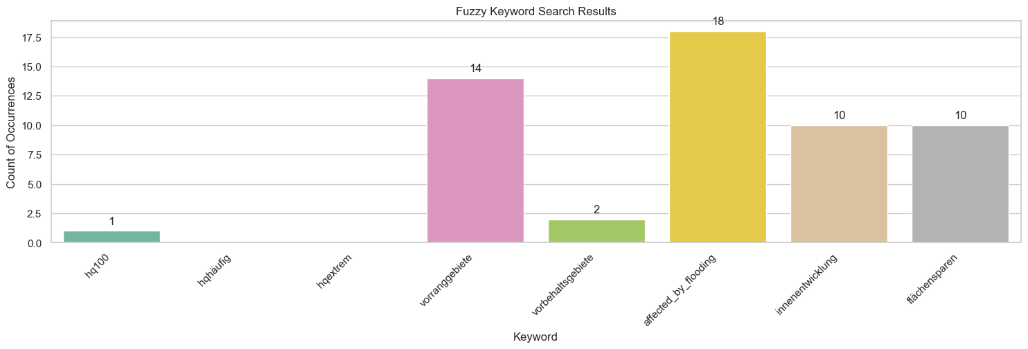 ../../_images/3_2_keyword_negation_12_0.png