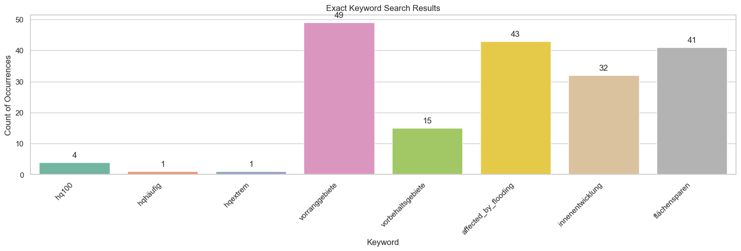 ../../_images/3_2_keyword_negation_7_0.png